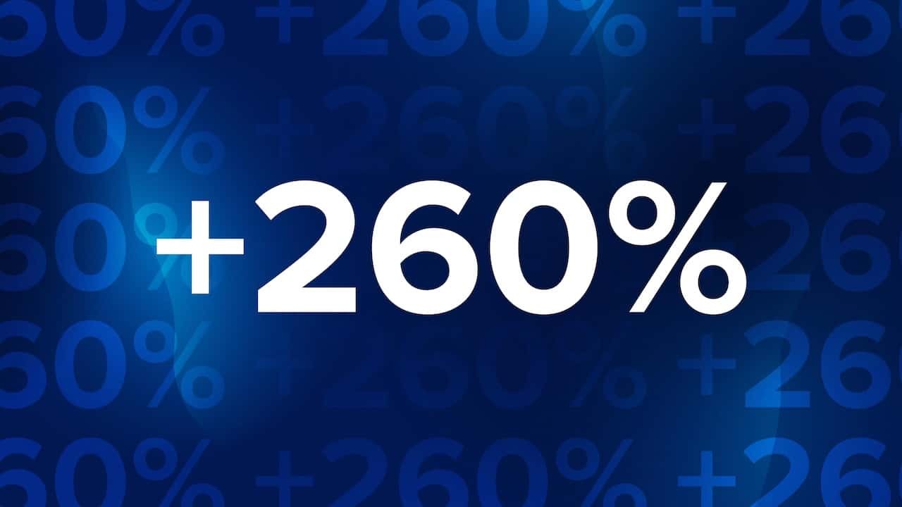 Traffic und Bewerbungen